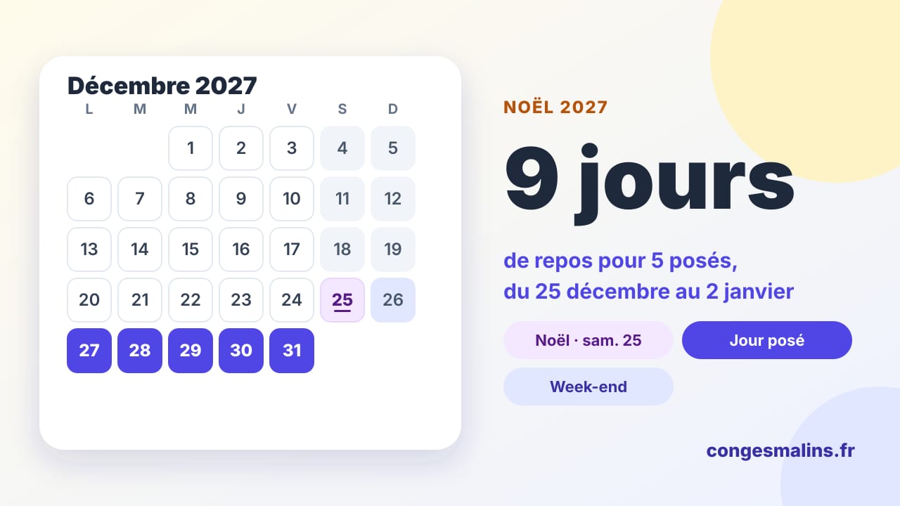 Calendrier de décembre 2027 : Noël un samedi, et 5 jours posés du 27 au 31 décembre pour 9 jours de repos jusqu'au 2 janvier 2028