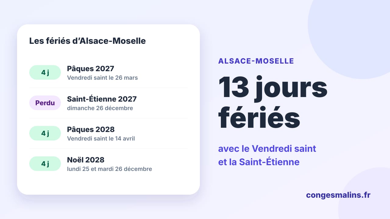Les deux jours fériés propres à l'Alsace-Moselle en 2027 et 2028 : Vendredi saint et Saint-Étienne, et les week-ends de 4 jours qu'ils donnent