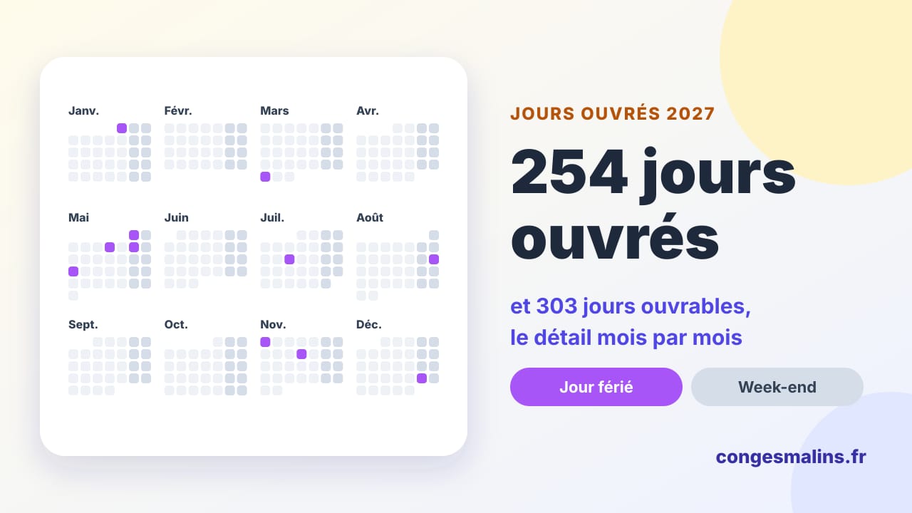 Calendrier 2027 avec les jours fériés et les week-ends marqués : 254 jours ouvrés et 303 jours ouvrables