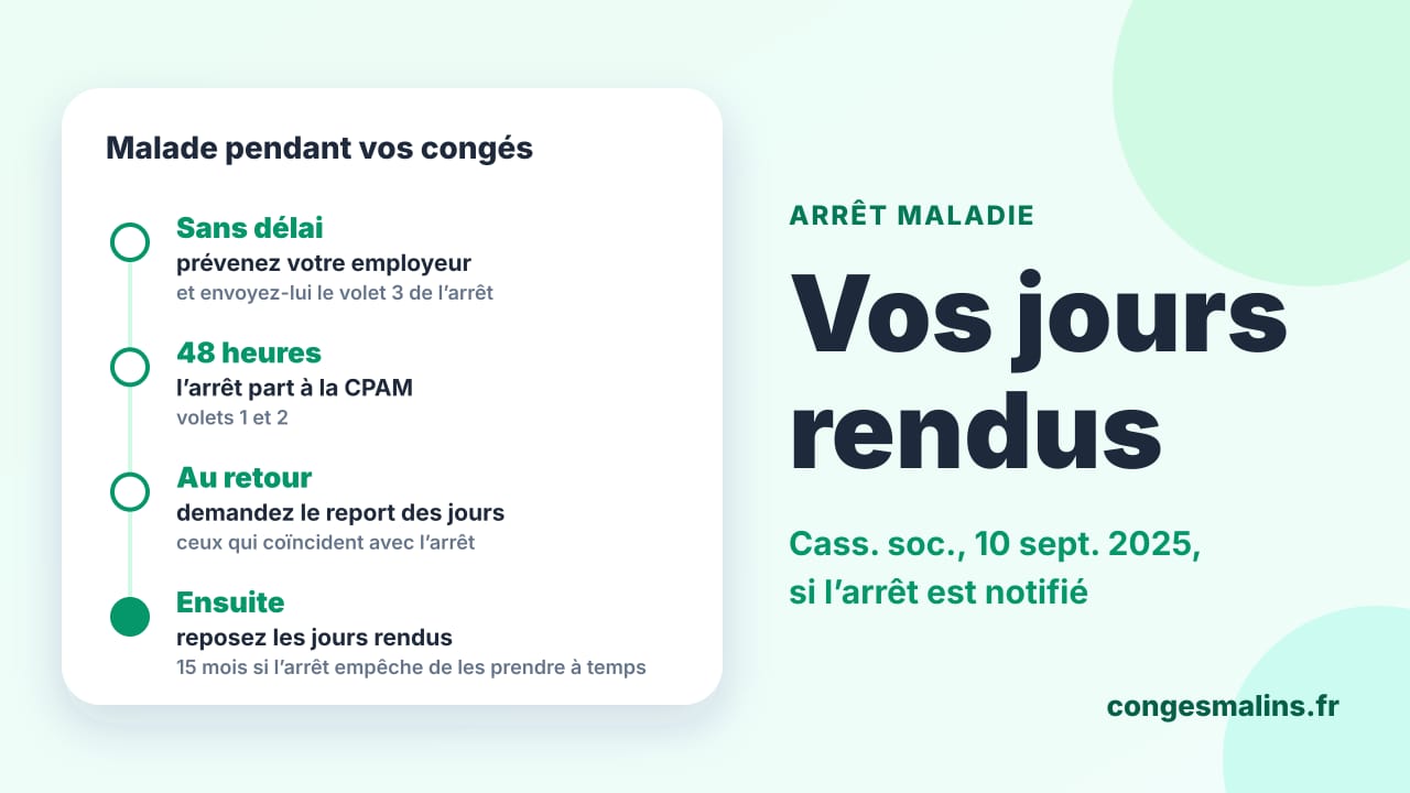 Les étapes d'un arrêt maladie en congés : prévenir l'employeur, envoyer l'arrêt sous 48 heures, demander le report, puis reposer les jours