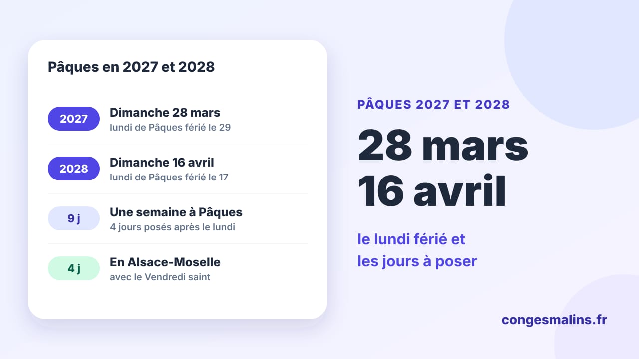 Les dates de Pâques : dimanche 28 mars et lundi 29 mars 2027, dimanche 16 avril et lundi 17 avril 2028, avec les jours à poser