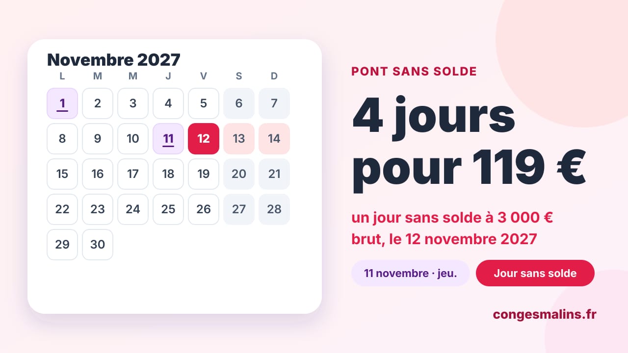 Calendrier de novembre 2027 : le jeudi 11 novembre férié et le vendredi 12 posé sans solde, 4 jours de repos pour 119 € net à 3 000 € brut