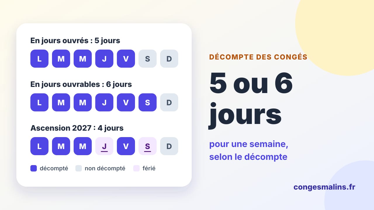 Une semaine de congé décomptée en jours ouvrés, 5 jours, puis en jours ouvrables, 6 jours avec le samedi, et la semaine de l'Ascension 2027 à 4 jours
